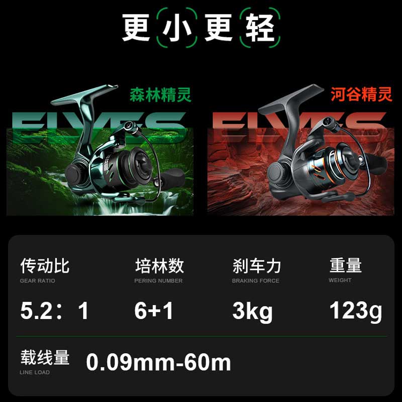 Kedens 250, Gulungan Pancing S - Abu Garcia Reel Max ulasan dan harga